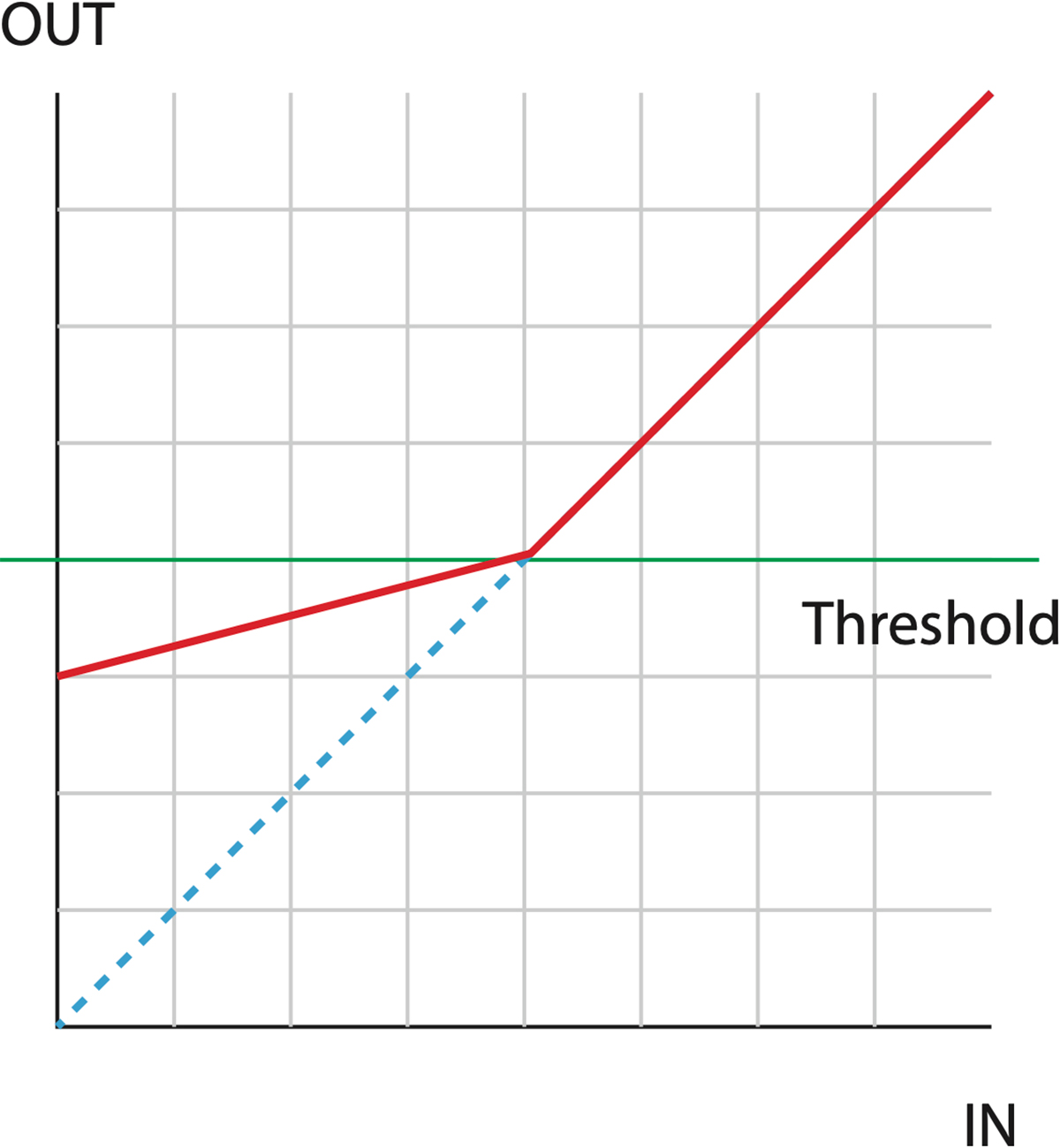 below-threshold-compression.jpg