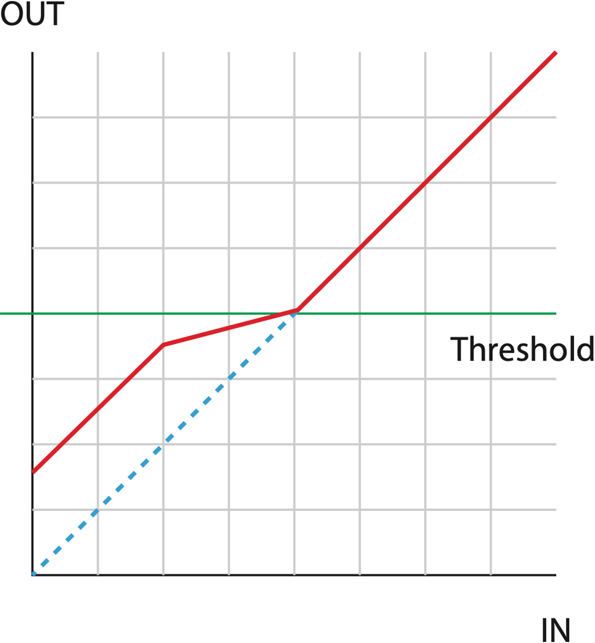 below-threshold-compression-with-range-control.jpg