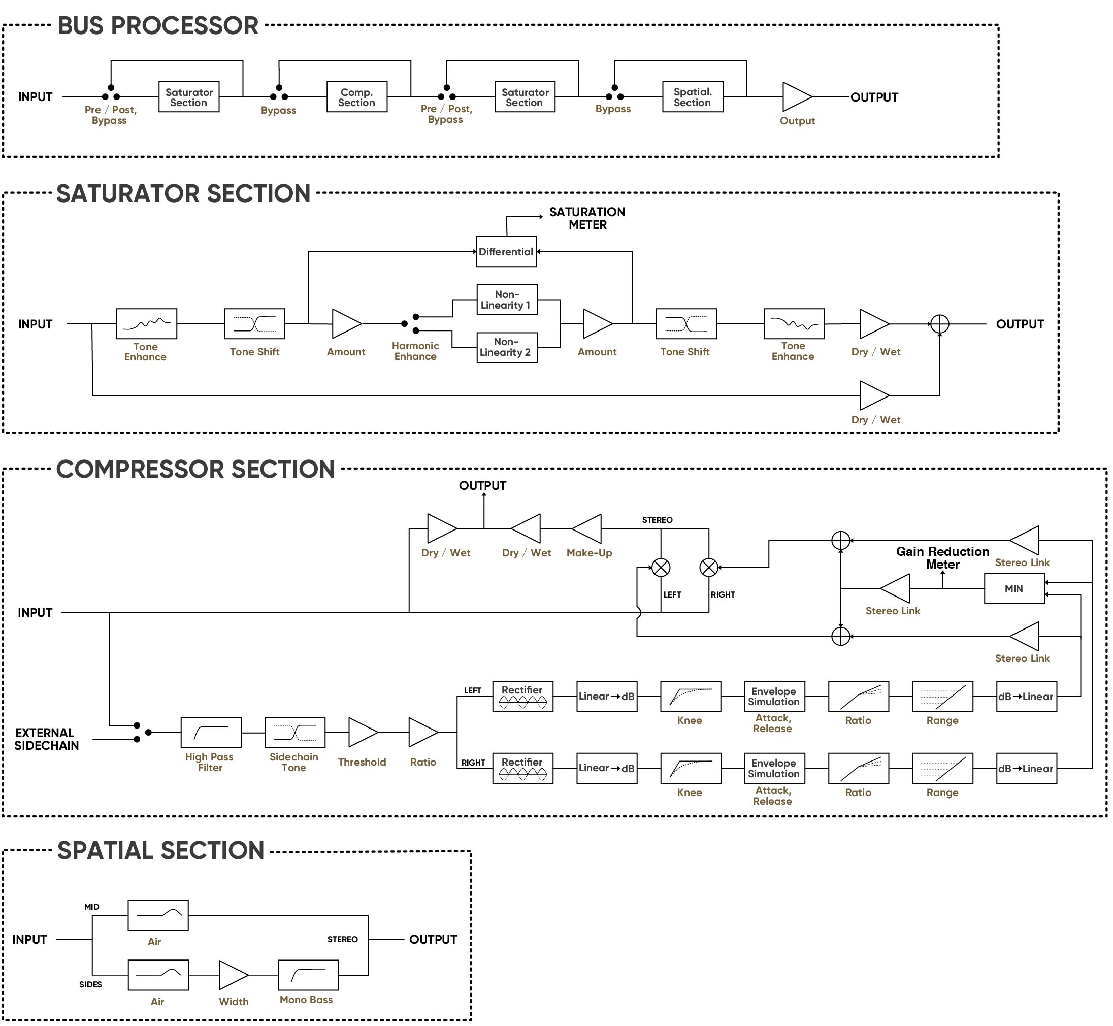 bus-processor-block-diagram.jpg