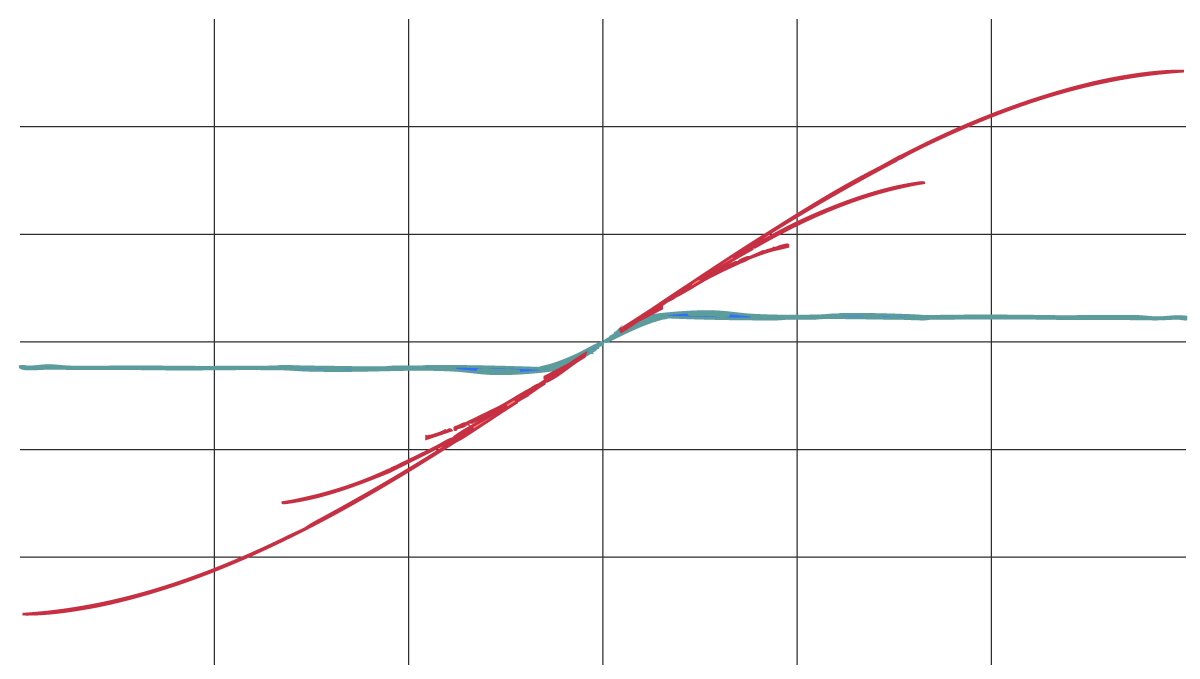 weiss-exciter-graph-1.png