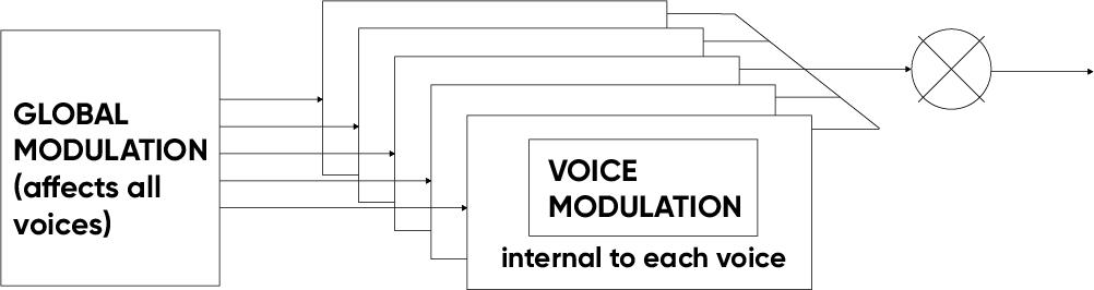 global_vs_voice_modulation.png