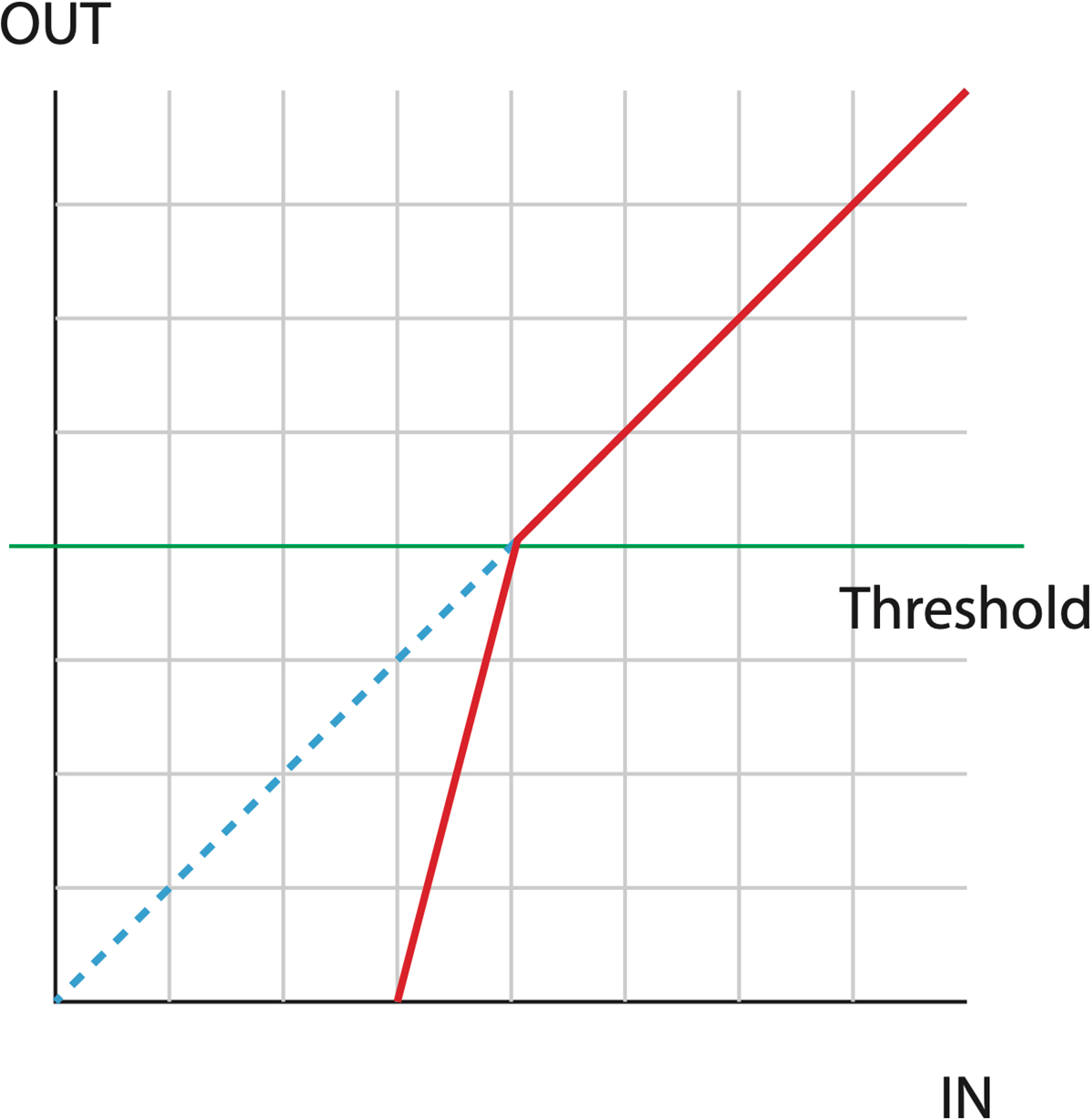 below-threshold-expansion.jpg