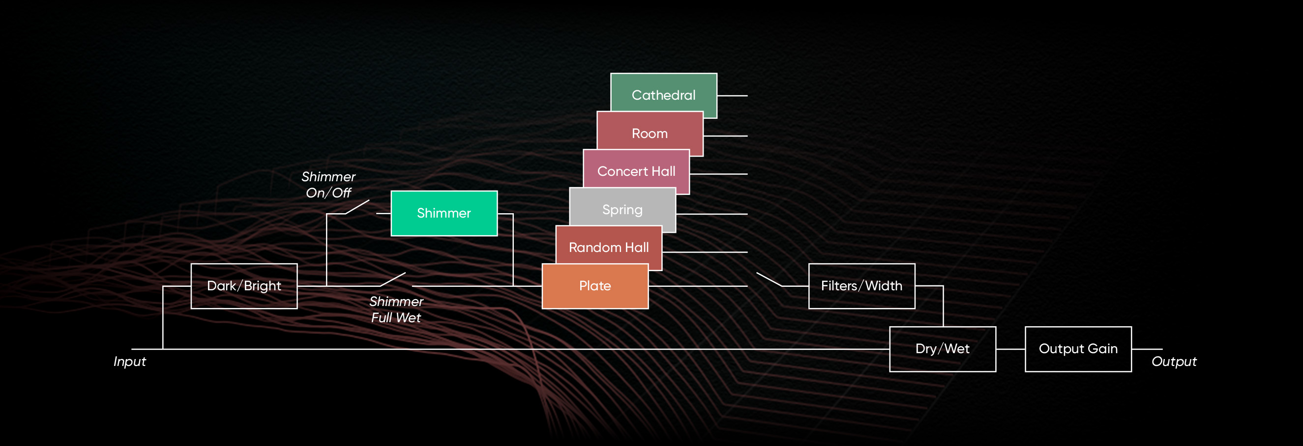 Dimension block diagram