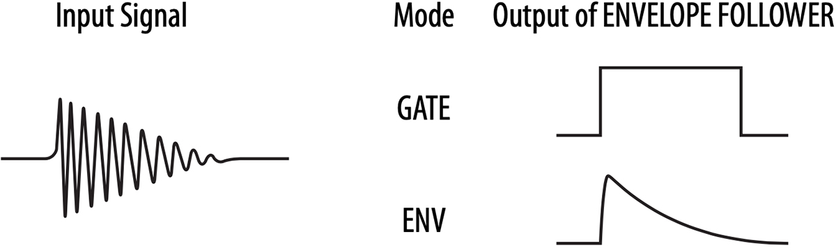 gate-mode.jpg
