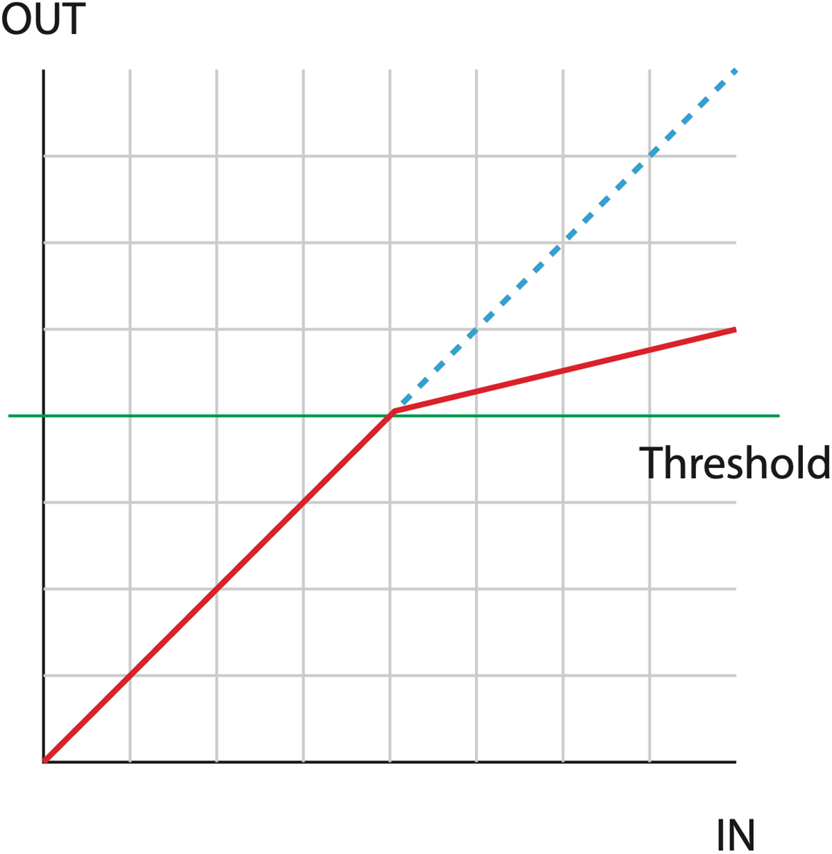 above-threshold-compression.jpg