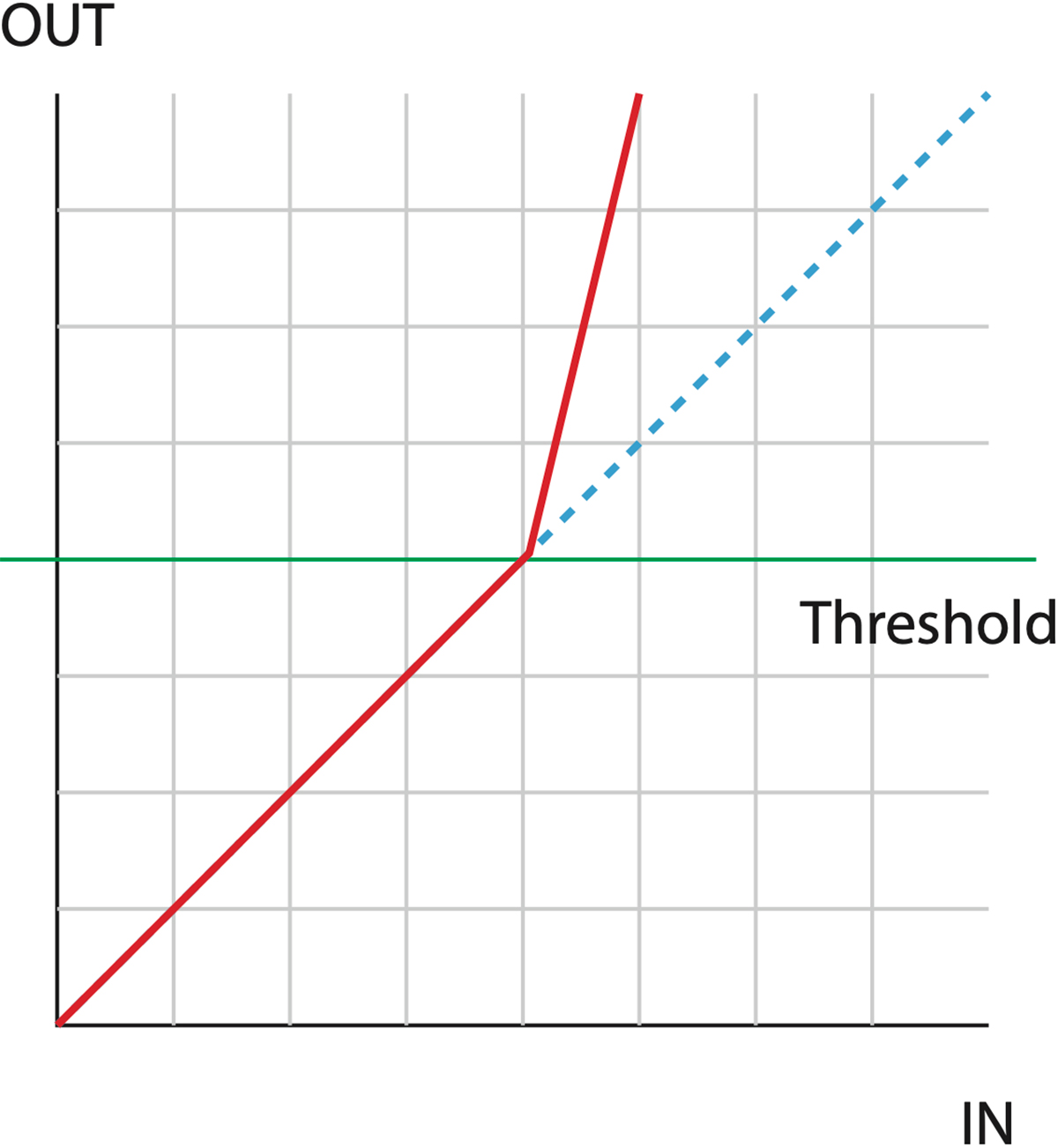 above-threshold-expansion.jpg