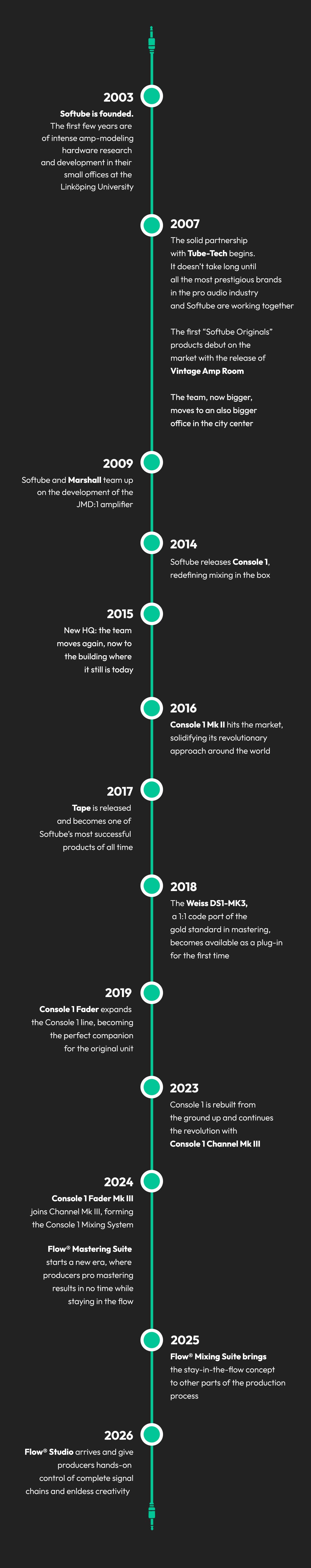 softube-timeline.jpg