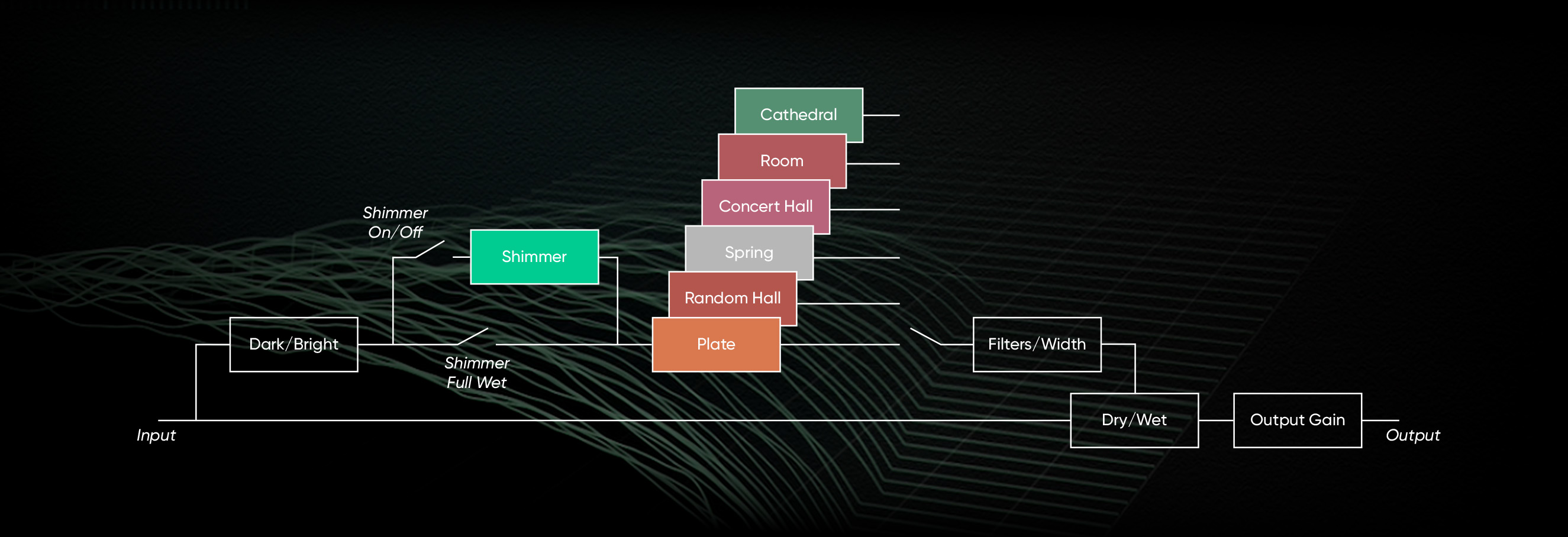 Dimension block diagram