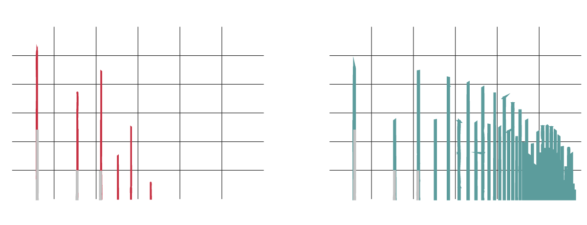 weiss-exciter-graph-2.png