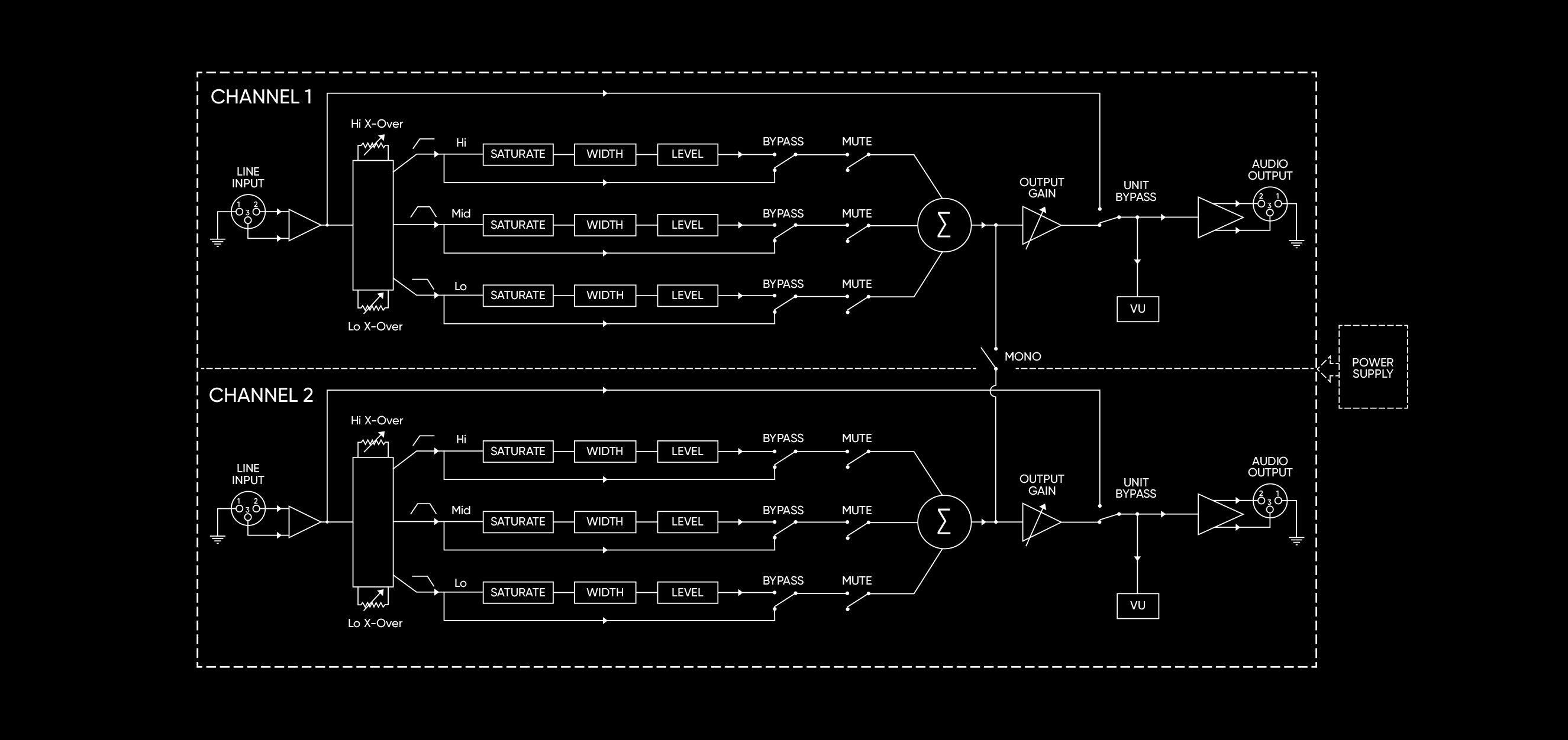 Dimension block diagram